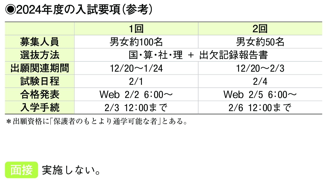 2024年入試データ