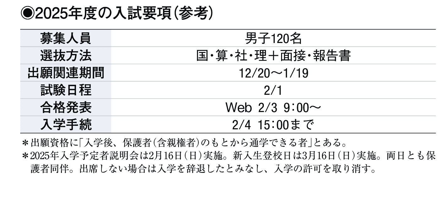2024年入試データ