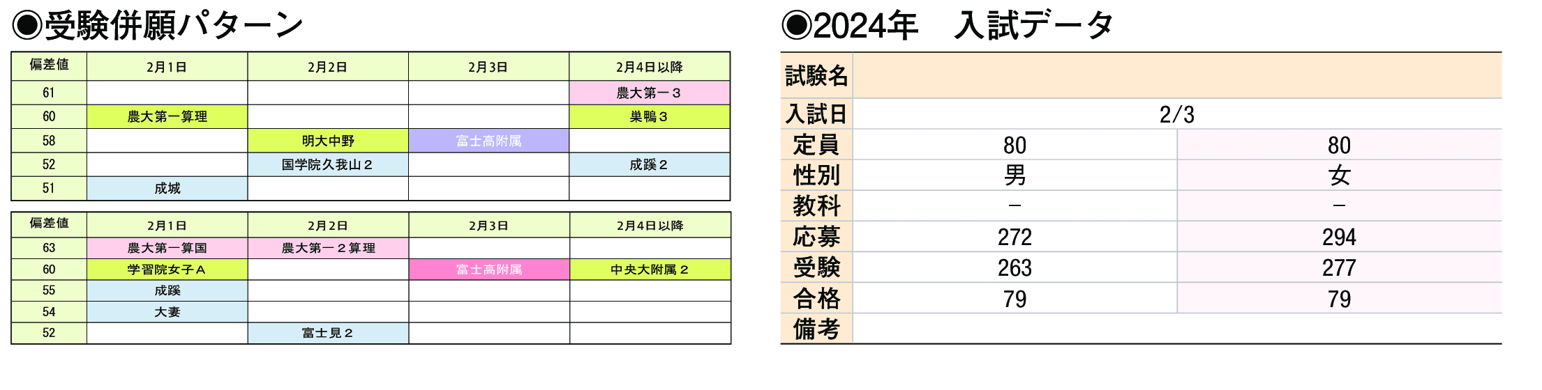 2024年入試データ