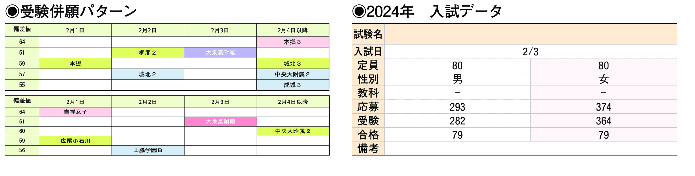2024年入試データ
