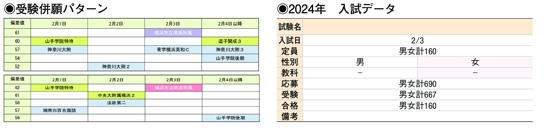 2024年入試データ