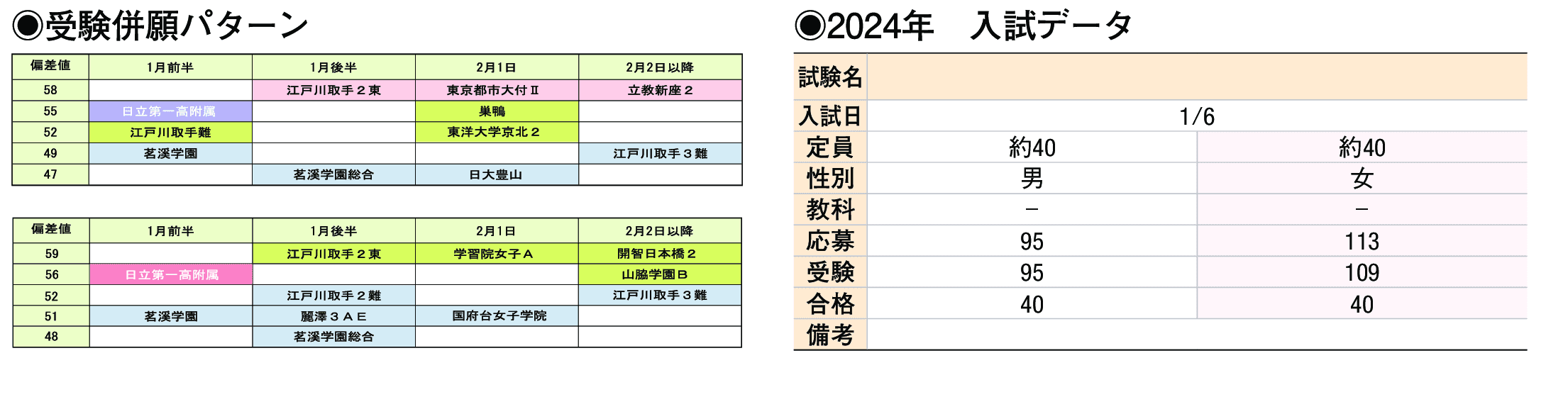 2024年入試データ