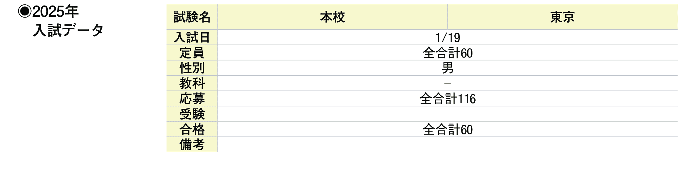 2024年入試データ