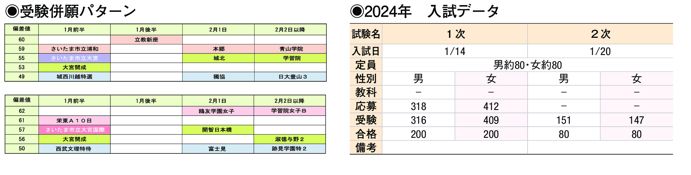 2024年入試データ