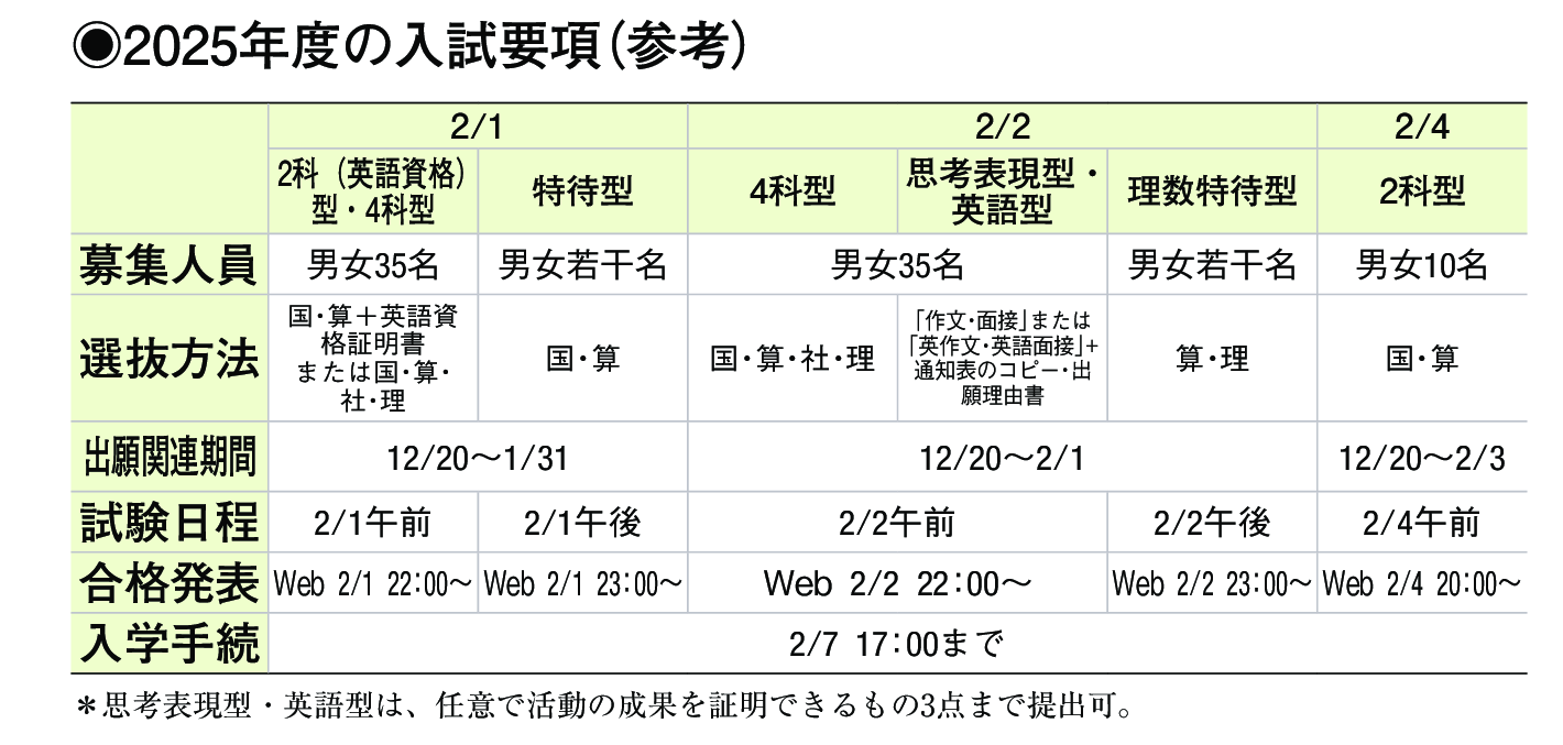 2024年入試データ