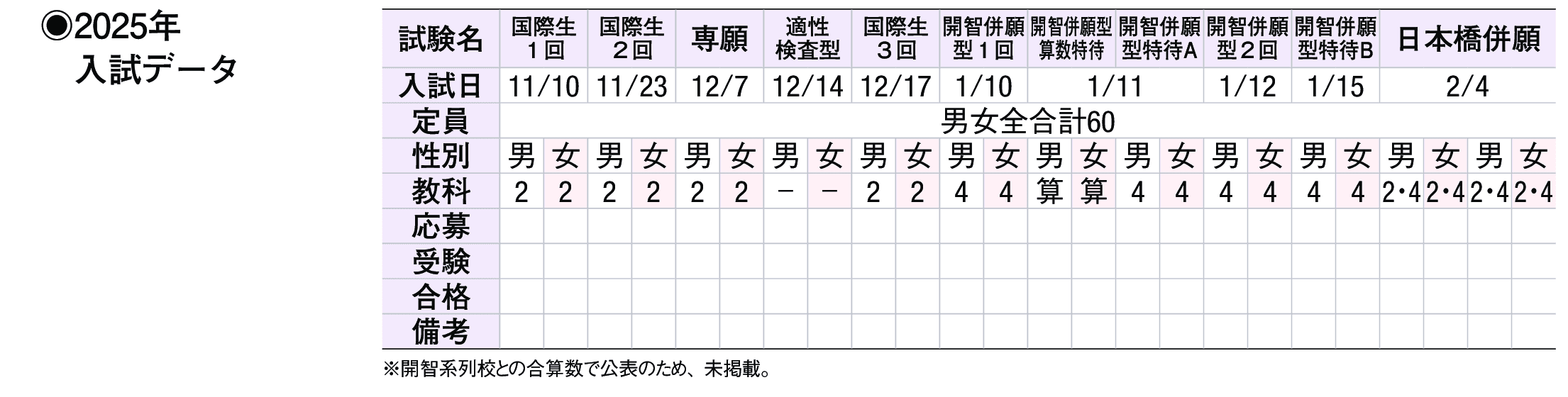 2024年入試データ