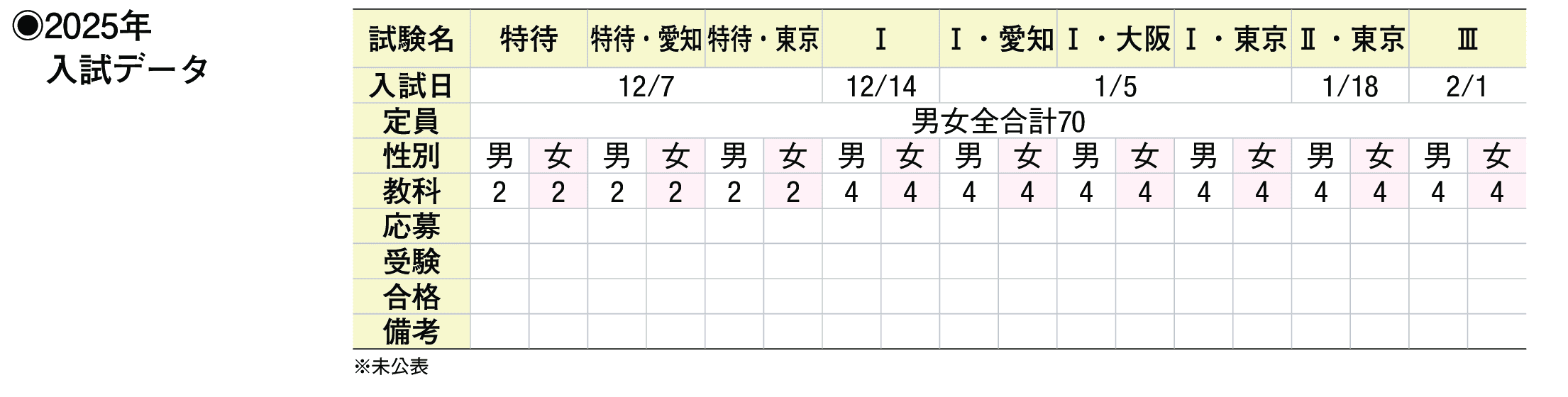 2024年入試データ