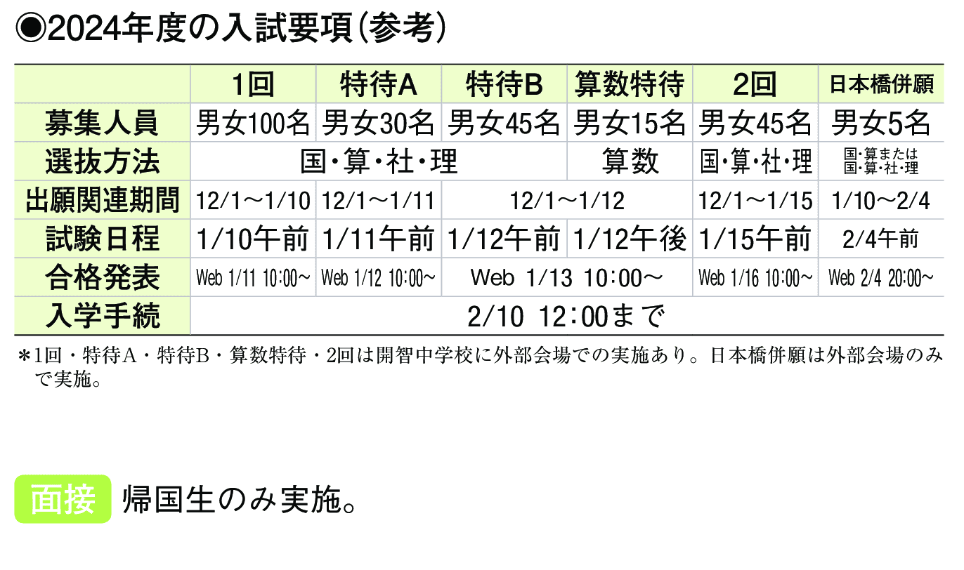 2024年入試データ