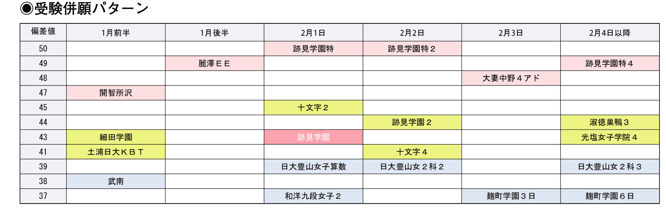 受験併願パターン