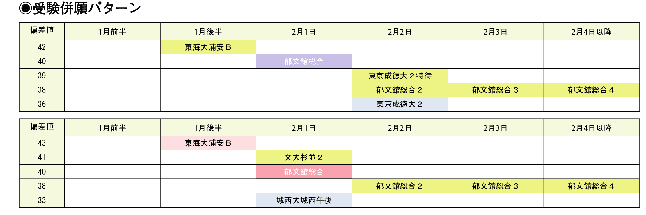 受験併願パターン