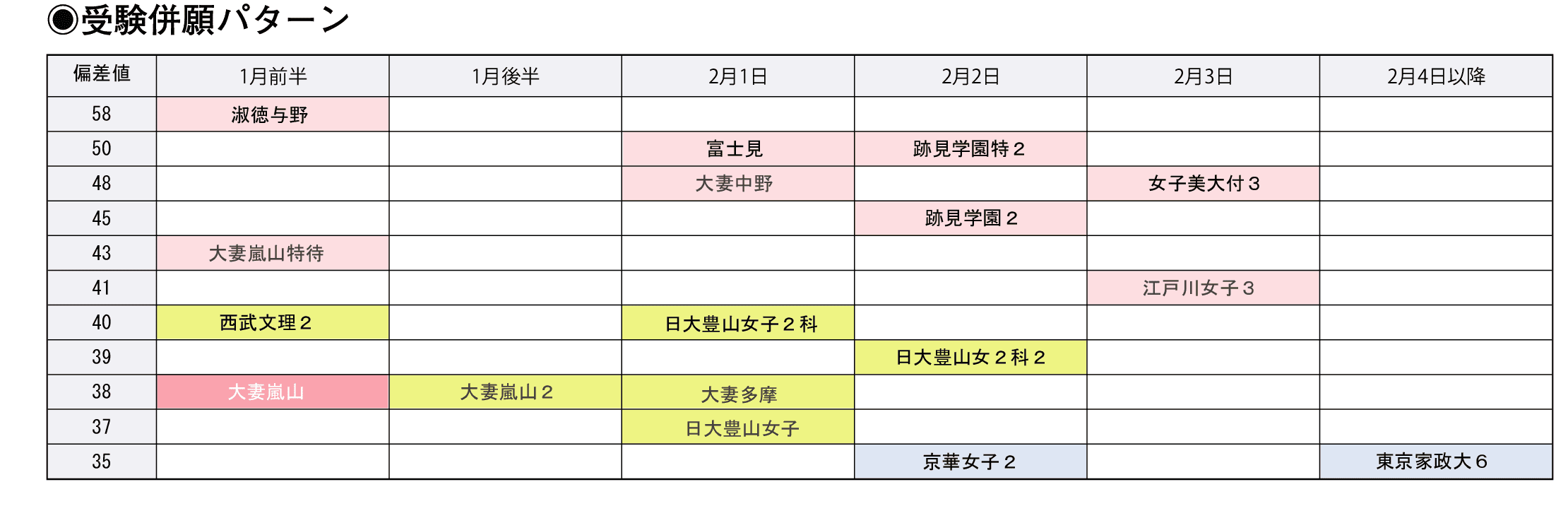 受験併願パターン