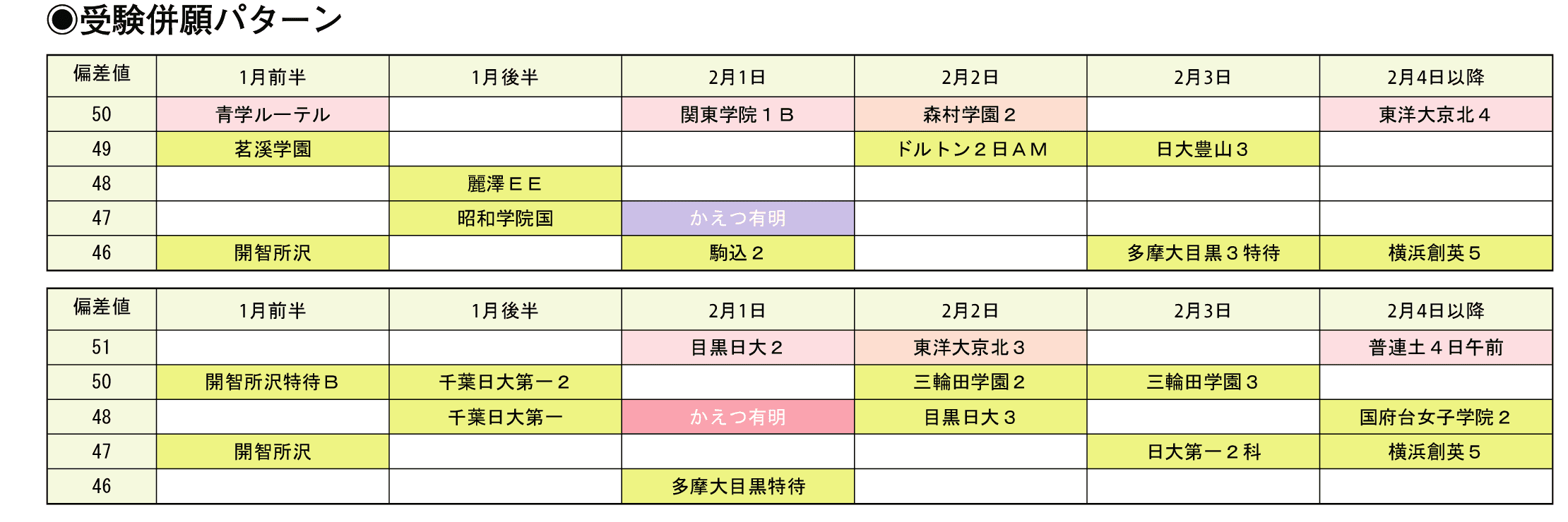 受験併願パターン