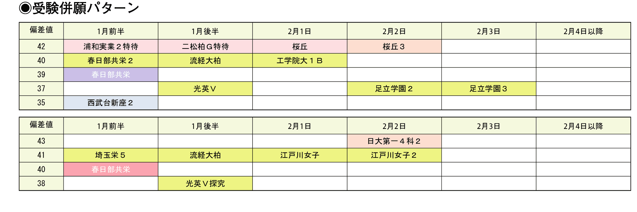 受験併願パターン