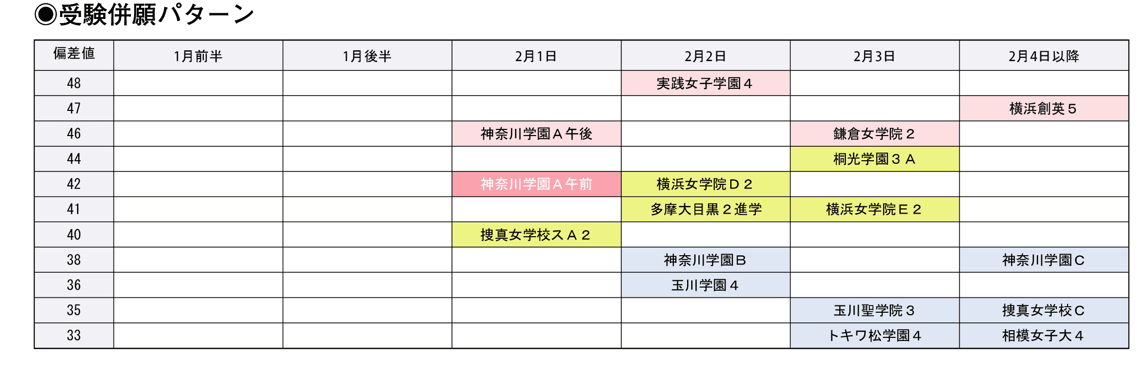 受験併願パターン