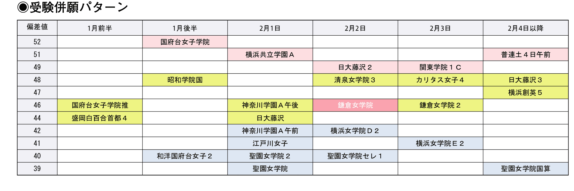 受験併願パターン