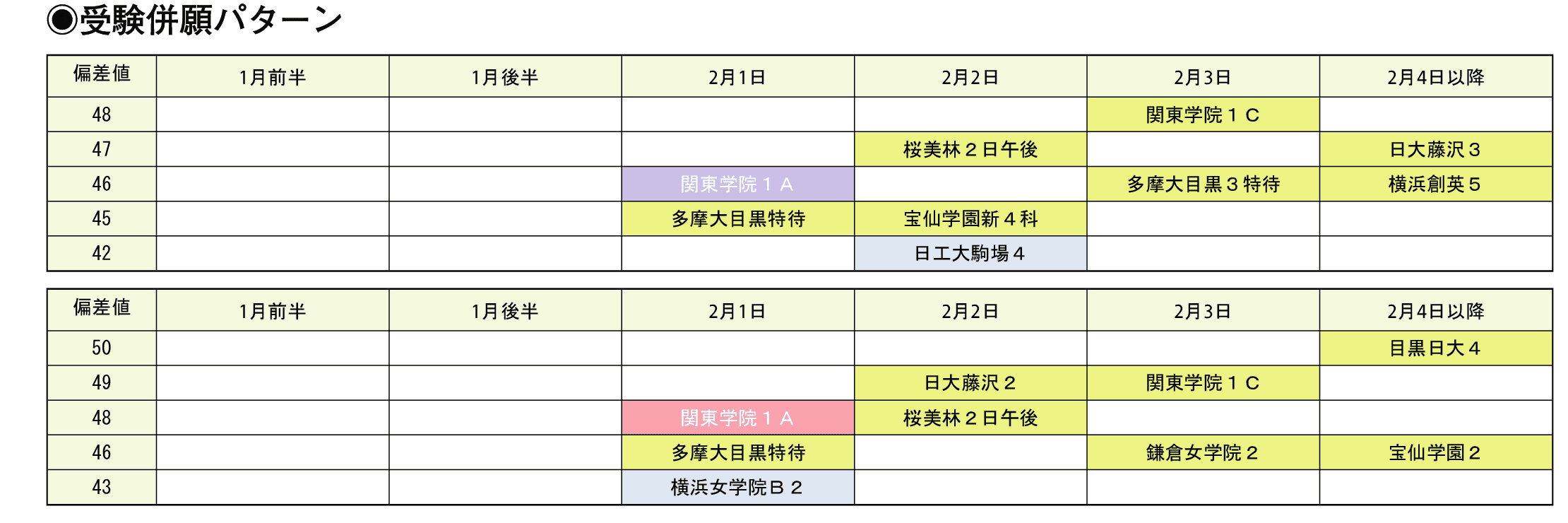 受験併願パターン