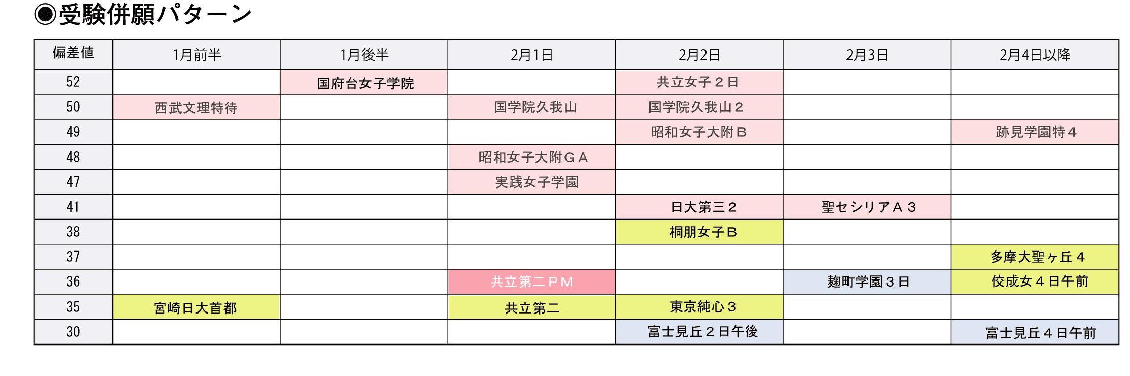 受験併願パターン