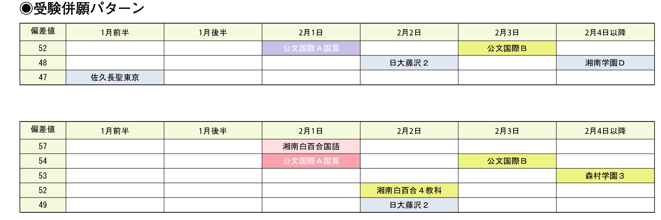 受験併願パターン