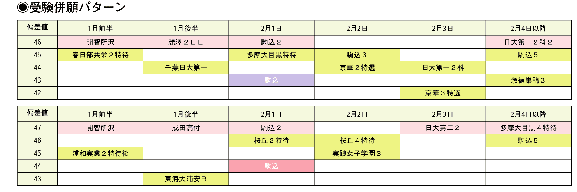 受験併願パターン