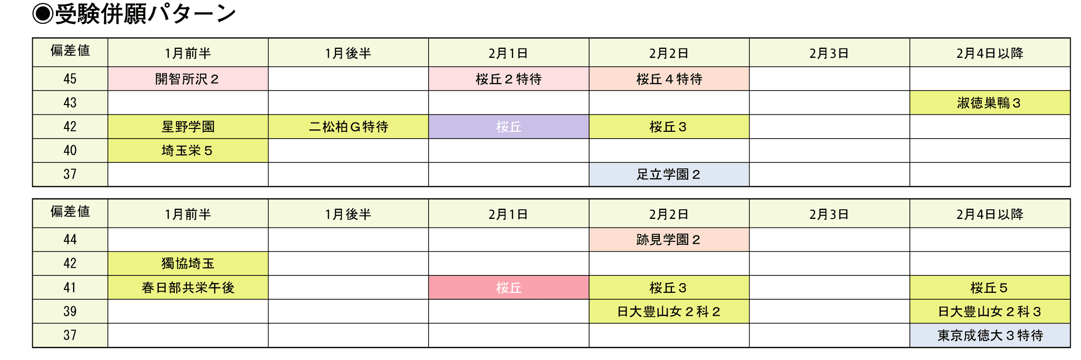 受験併願パターン