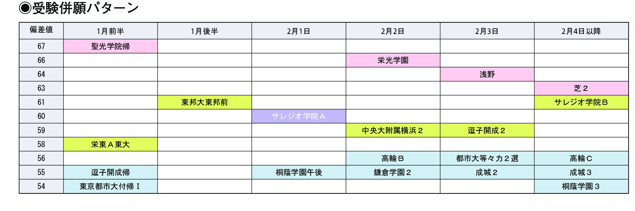 受験併願パターン