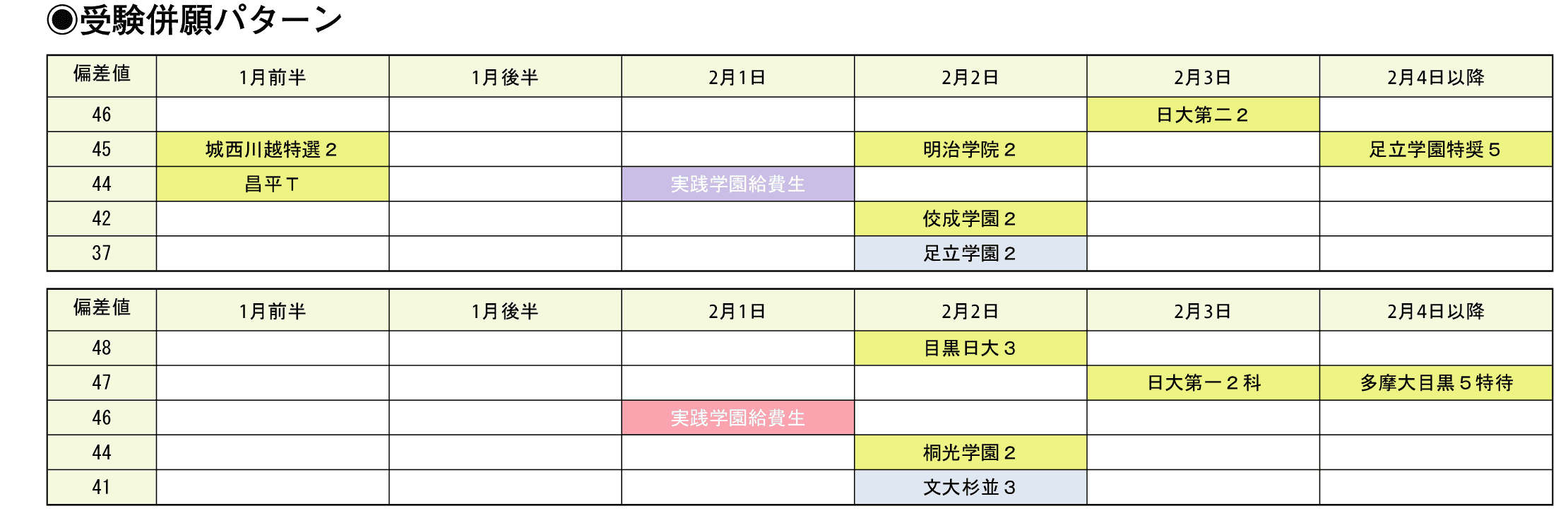 受験併願パターン