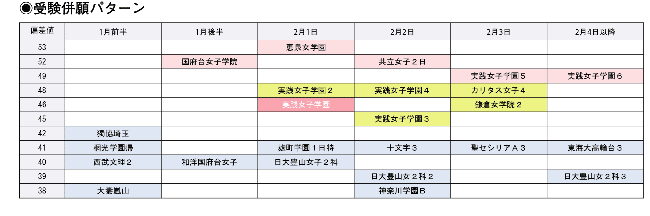 受験併願パターン