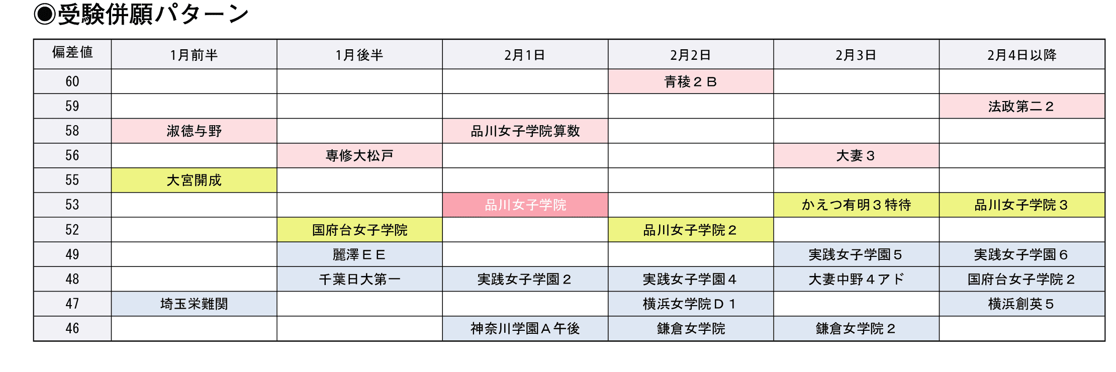 受験併願パターン
