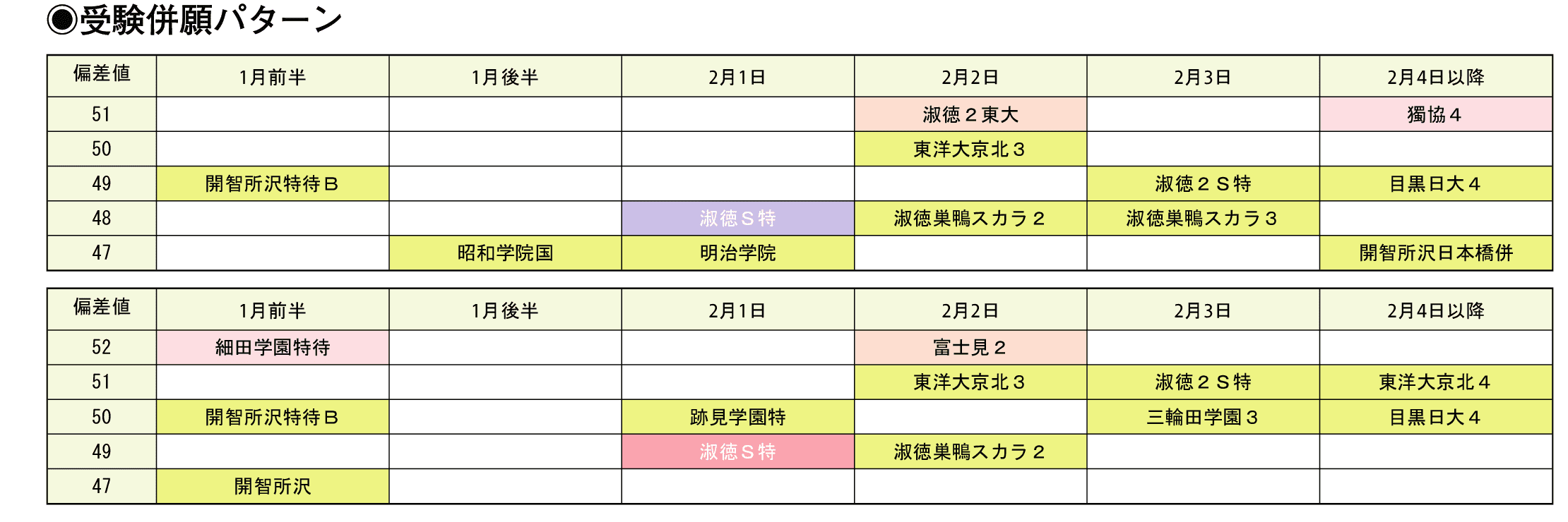 受験併願パターン