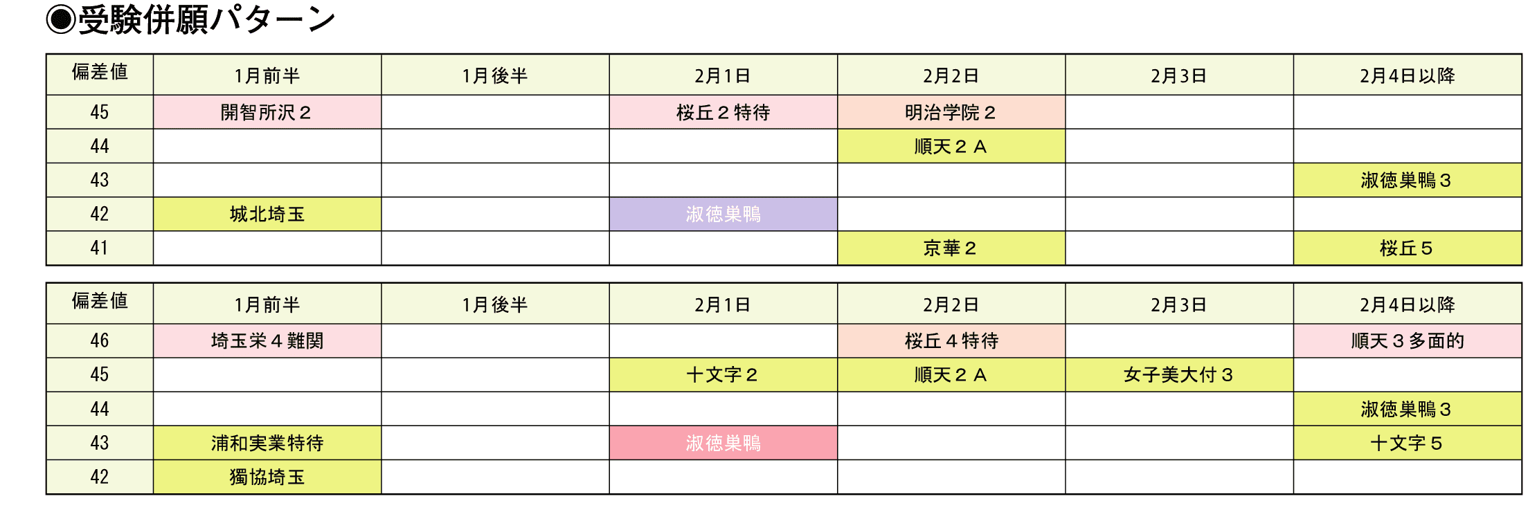 受験併願パターン