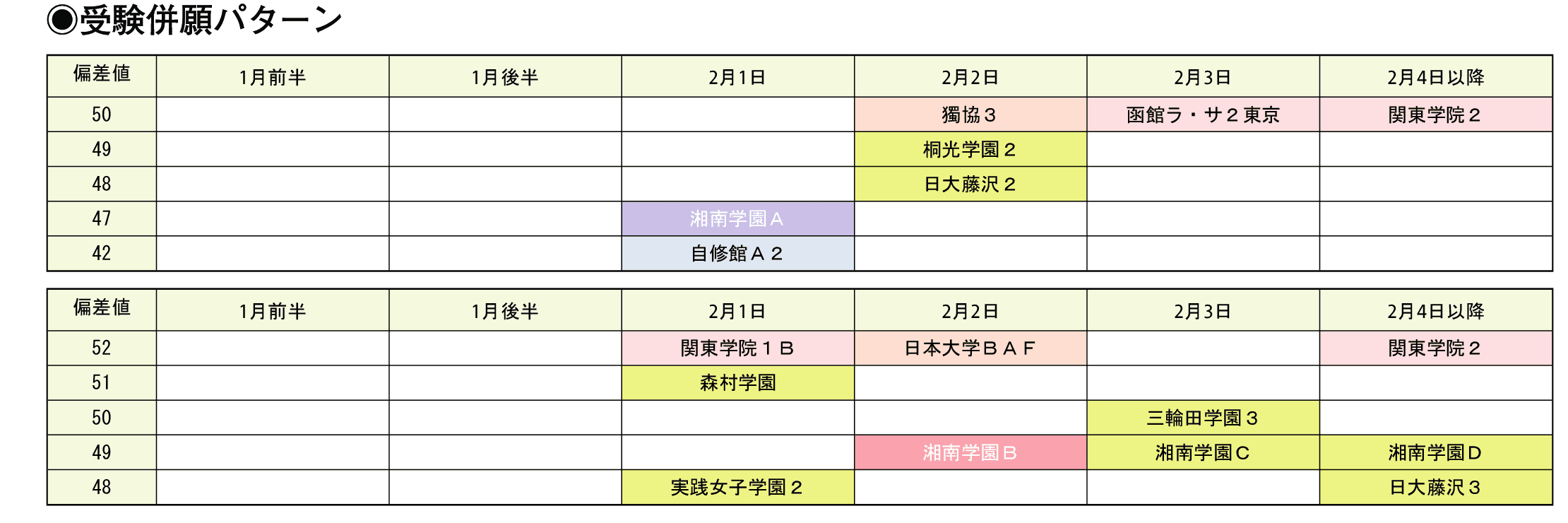 受験併願パターン