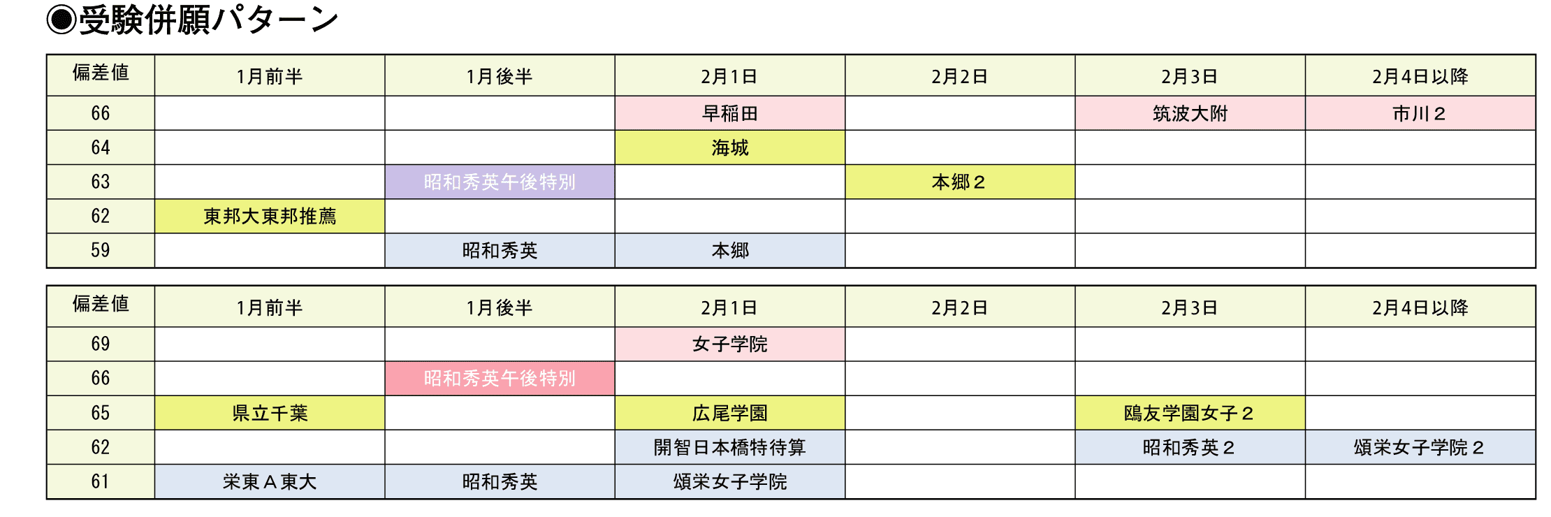 受験併願パターン