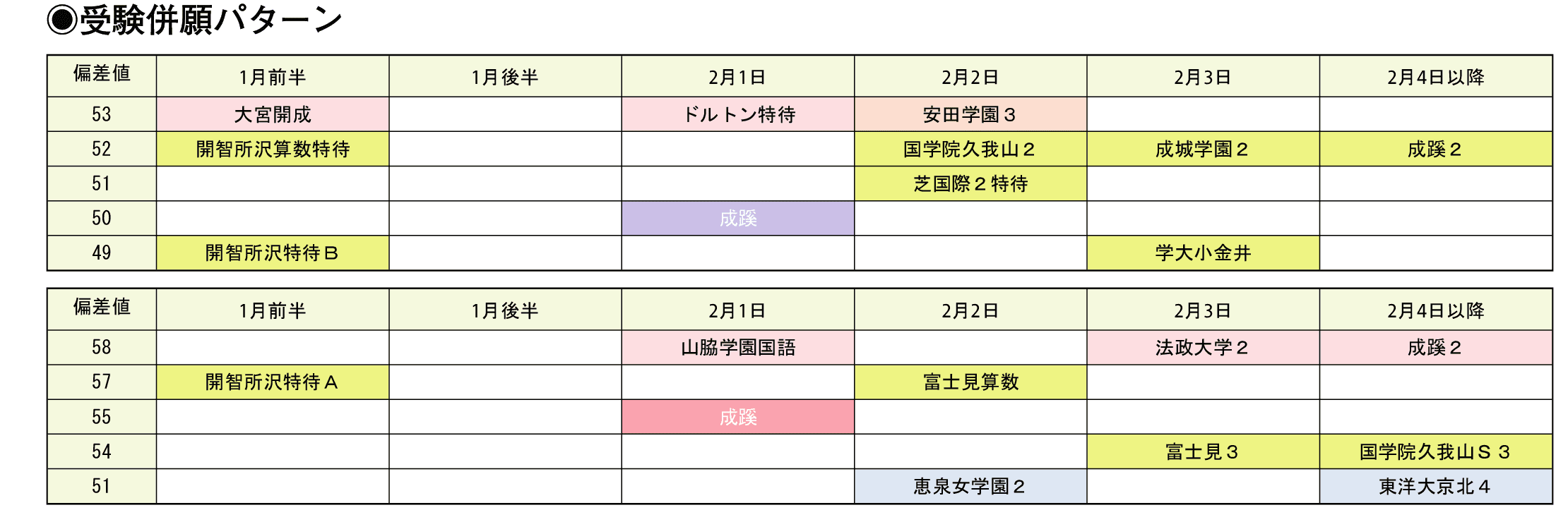 受験併願パターン