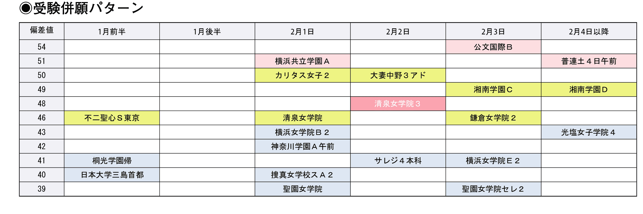 受験併願パターン