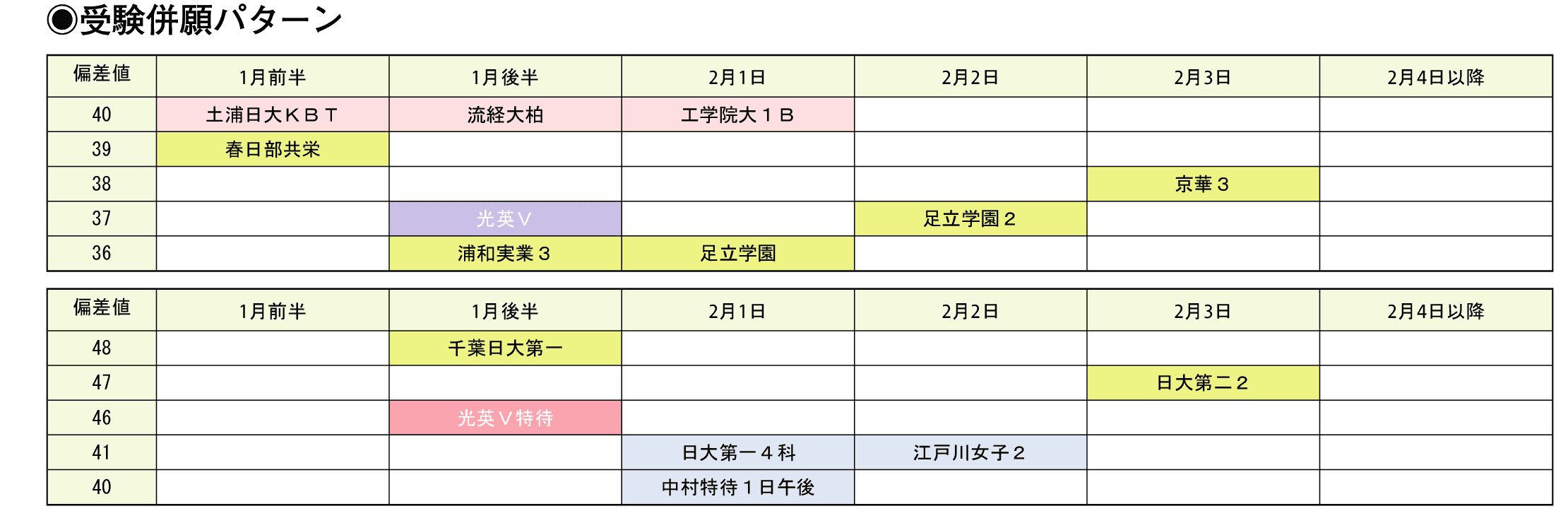 受験併願パターン
