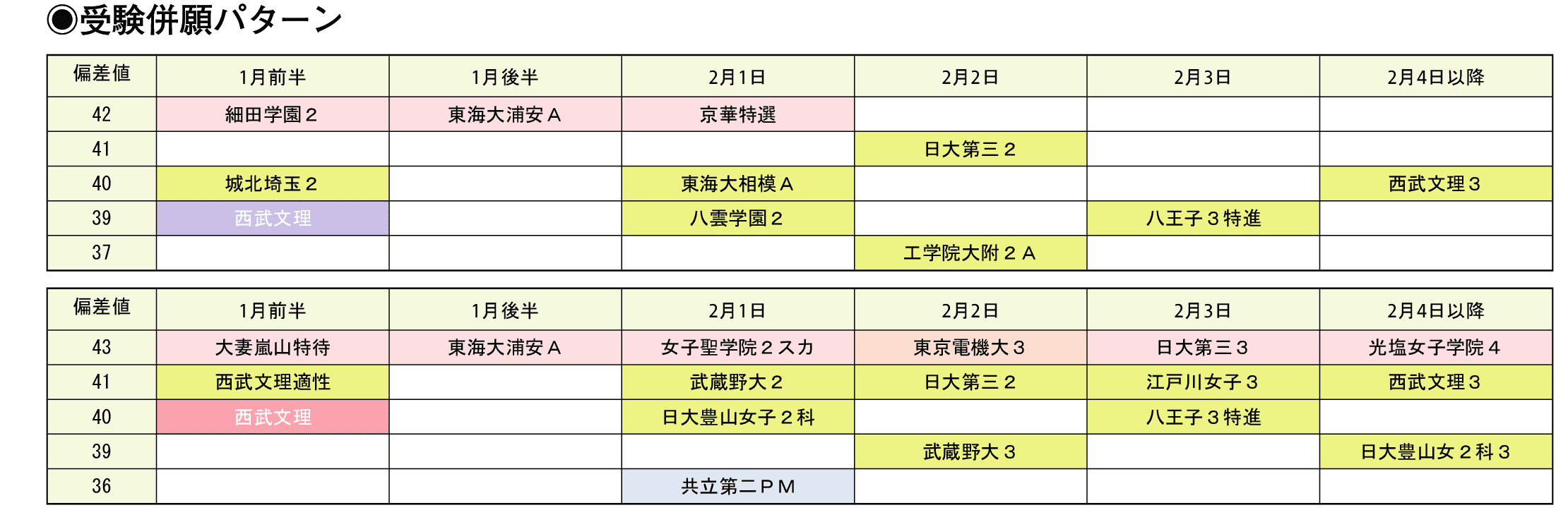 受験併願パターン