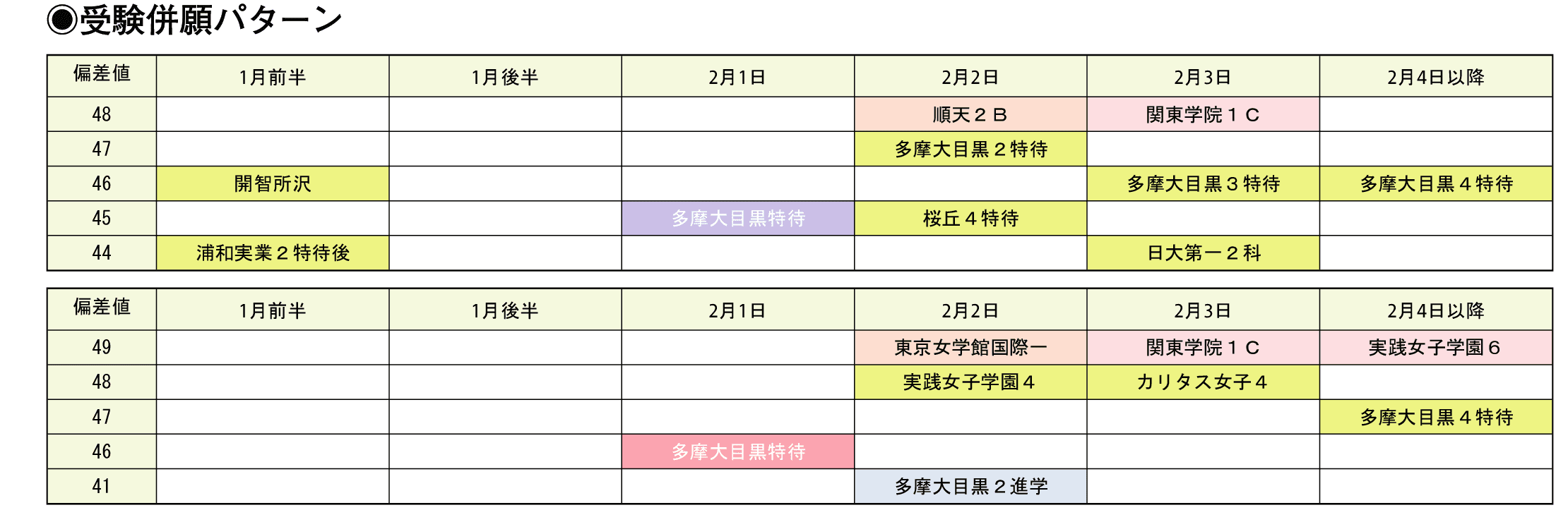 受験併願パターン