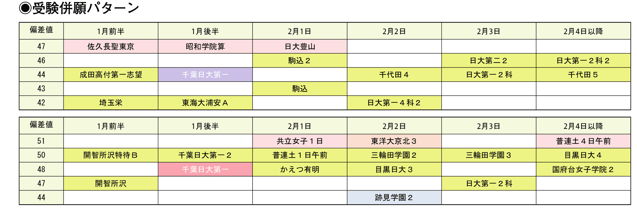受験併願パターン