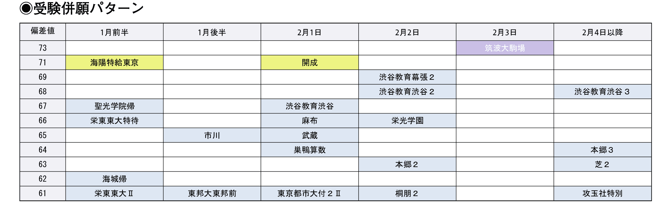 受験併願パターン