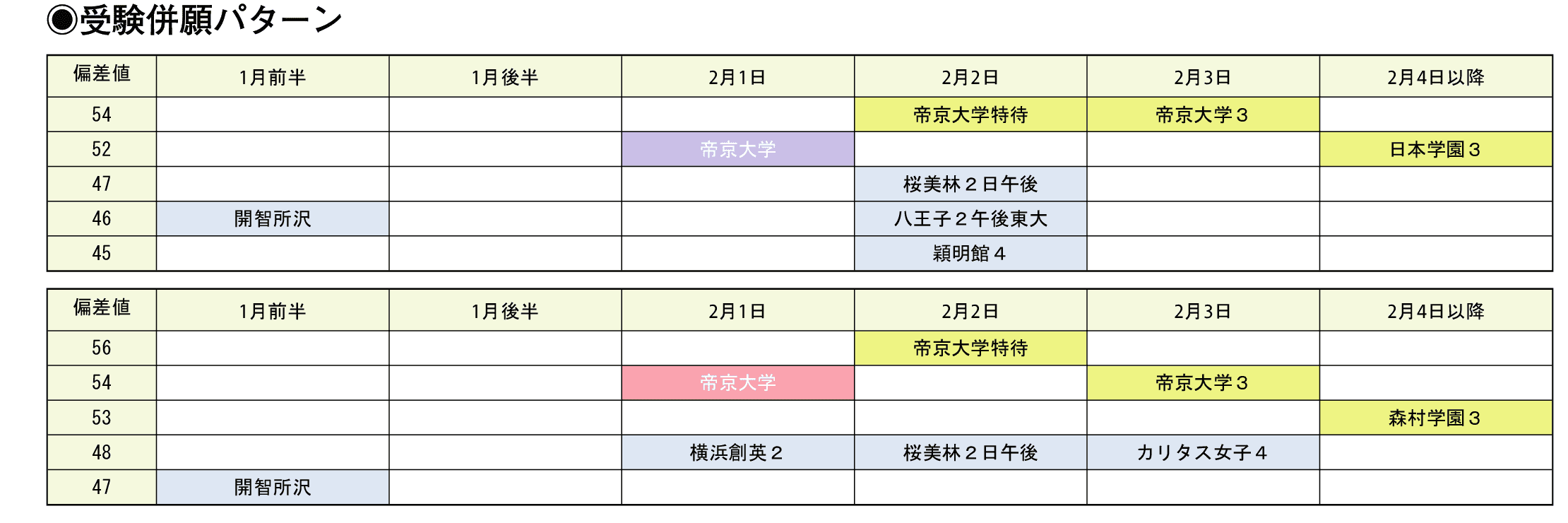 受験併願パターン