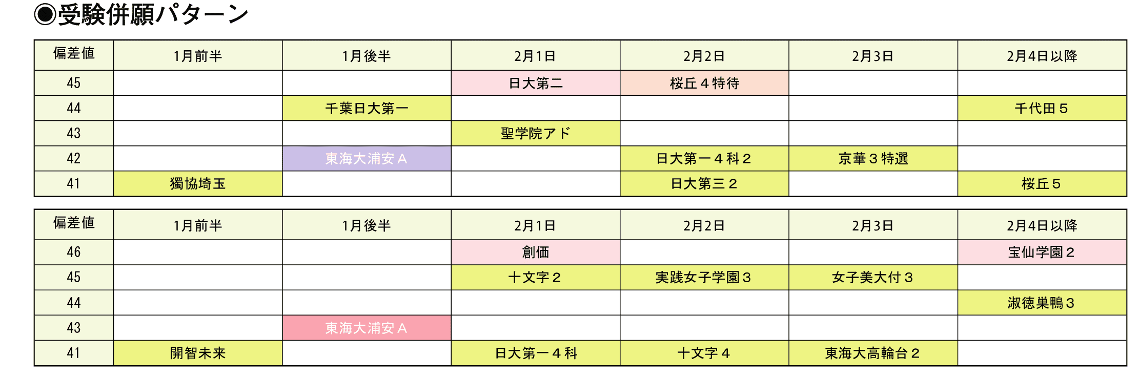 受験併願パターン