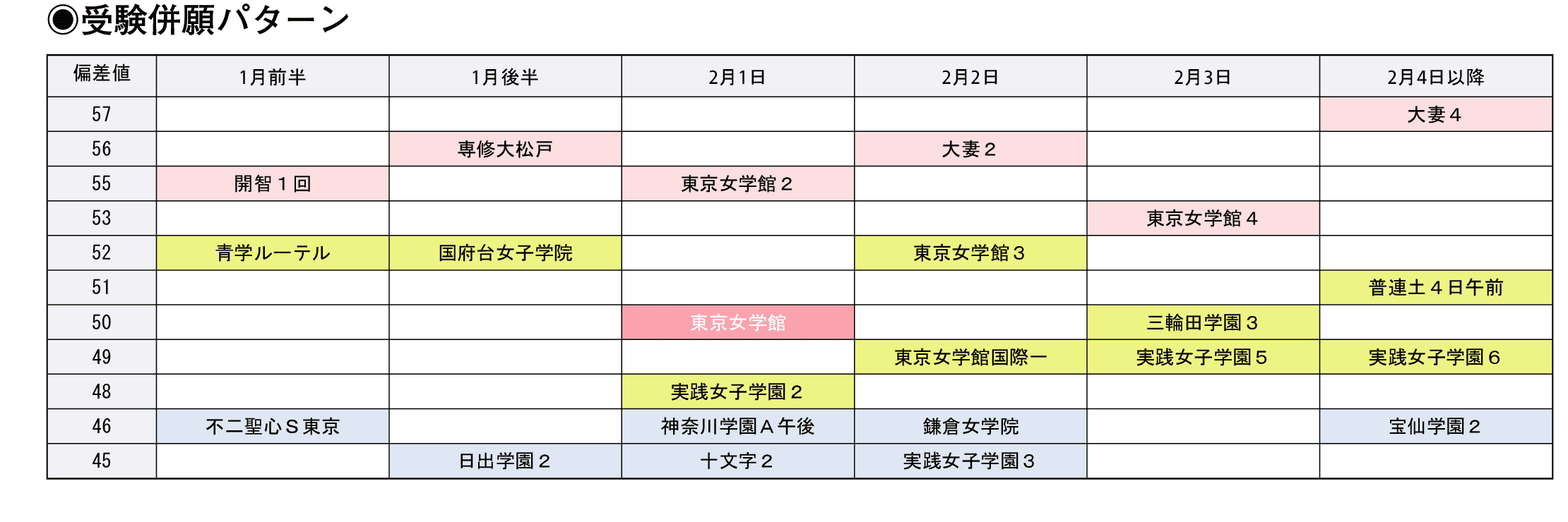 受験併願パターン