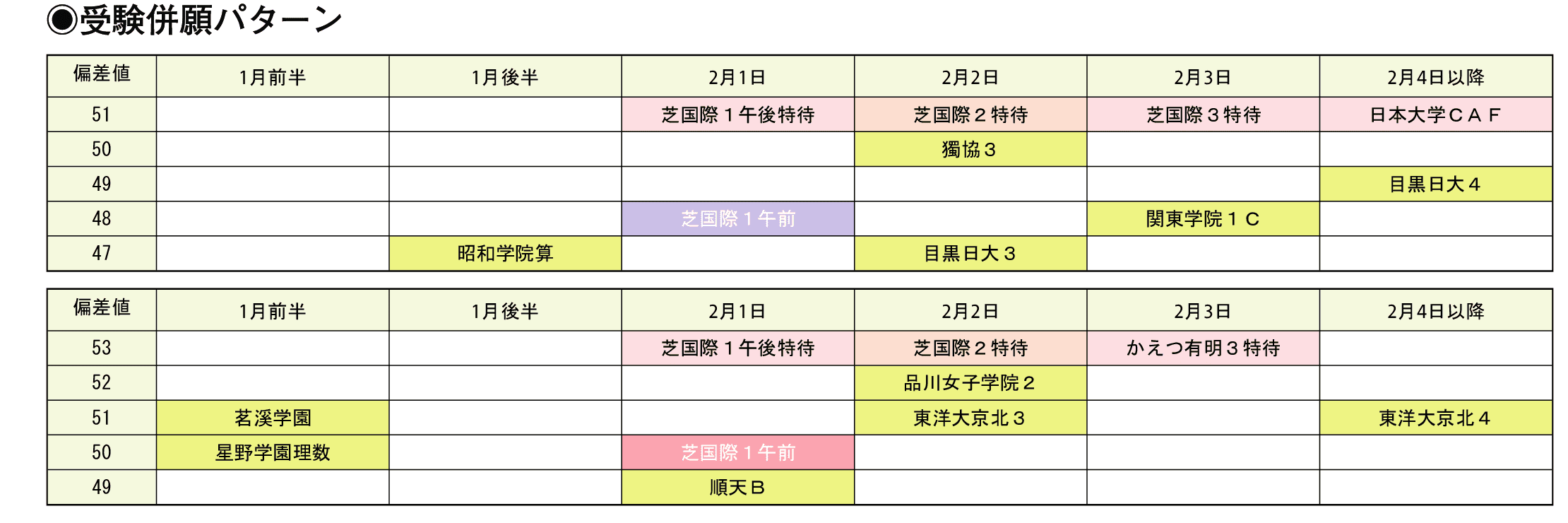 受験併願パターン