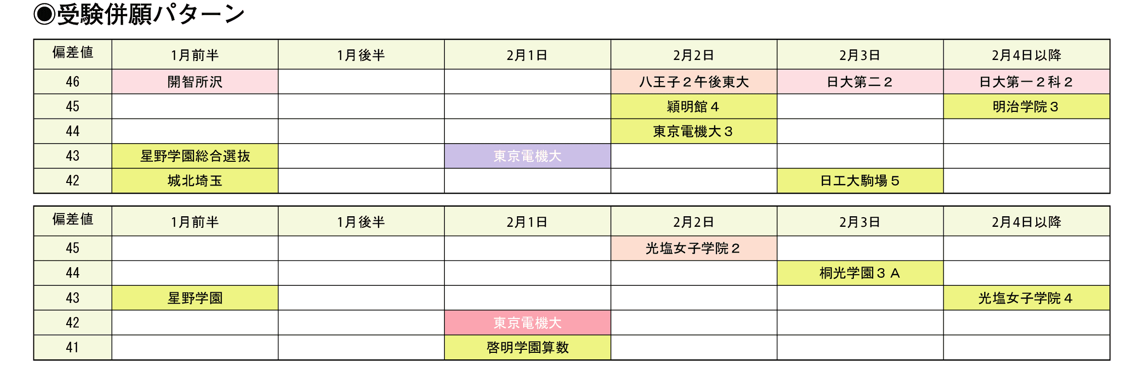 受験併願パターン