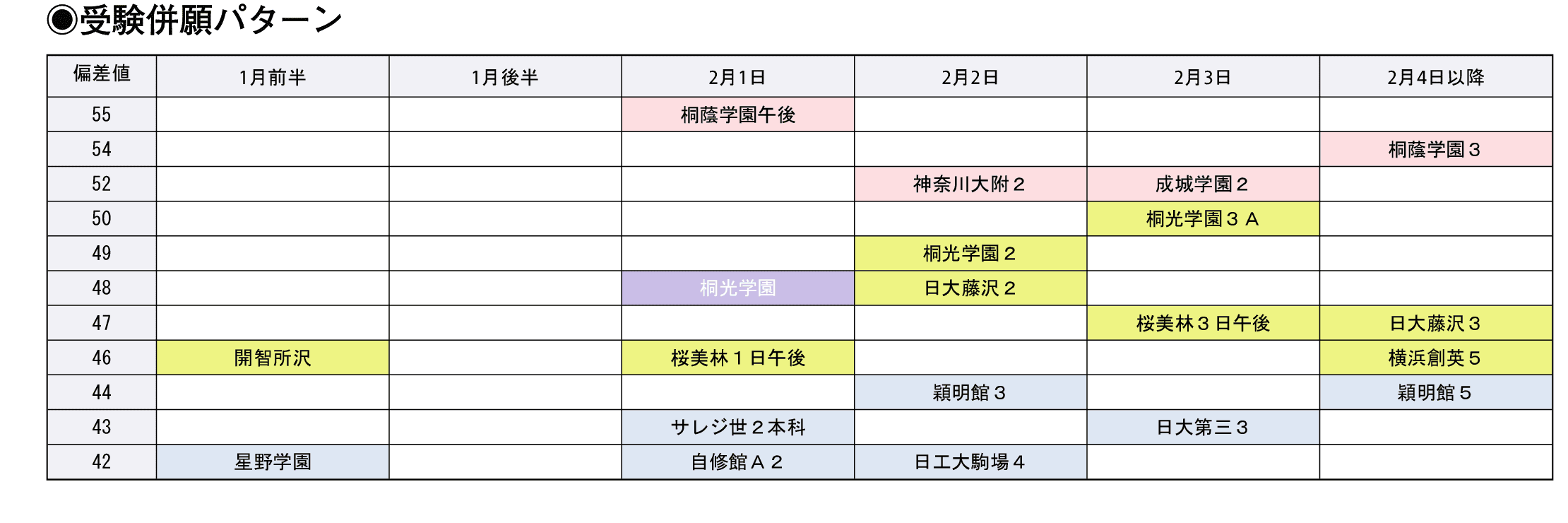 受験併願パターン