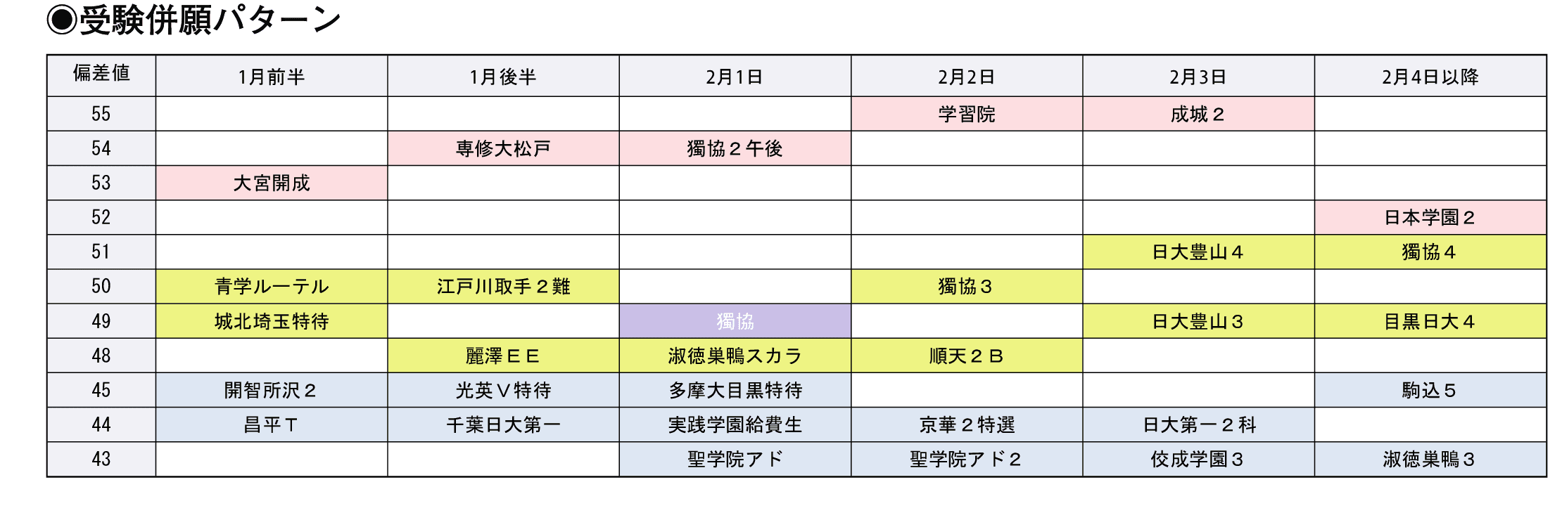 受験併願パターン