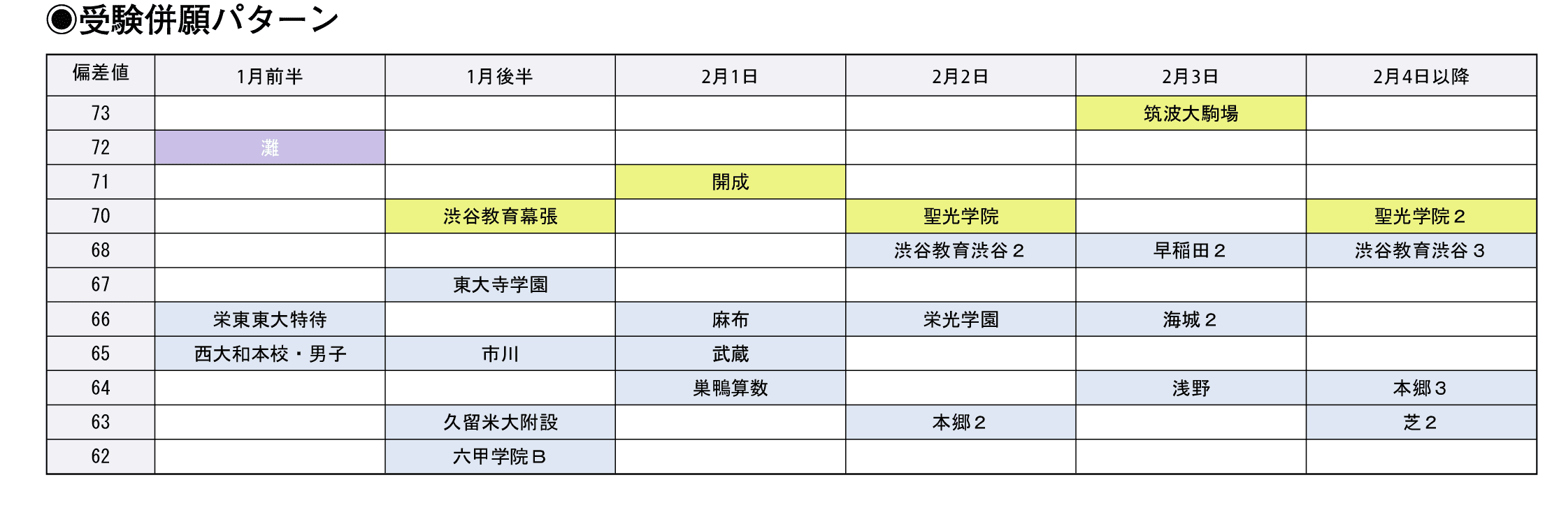 受験併願パターン