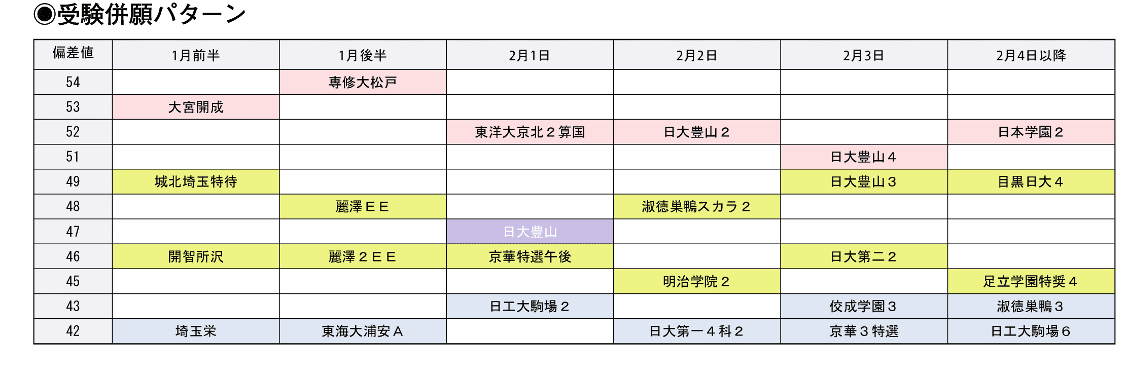 受験併願パターン