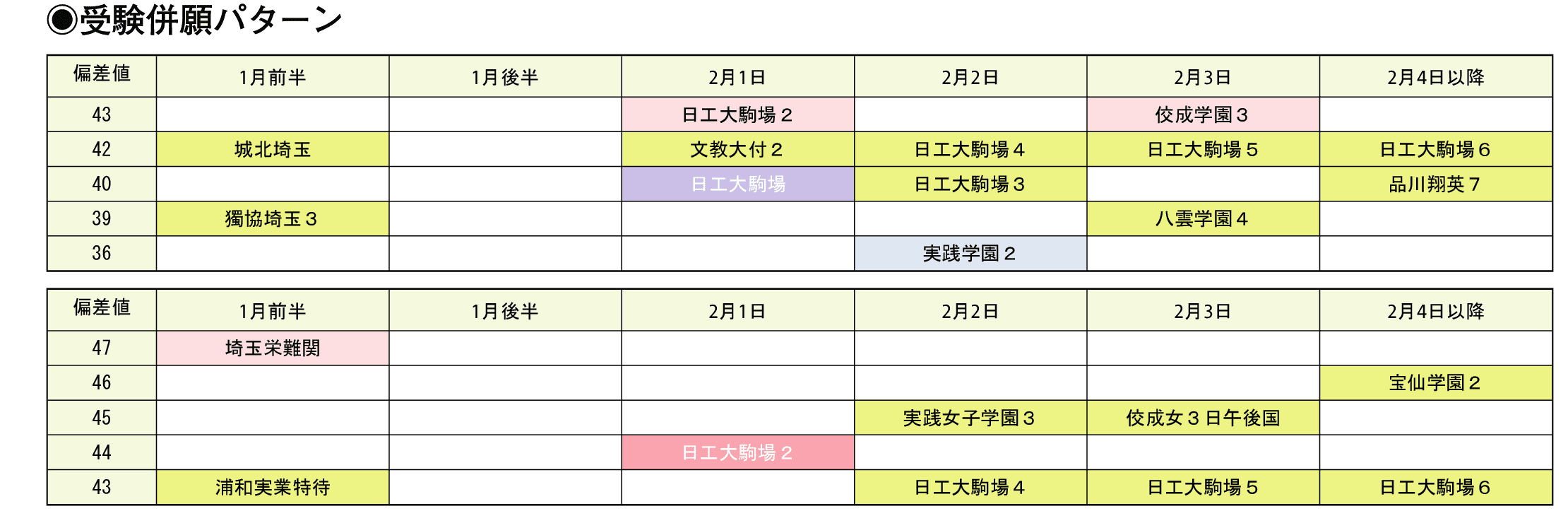受験併願パターン