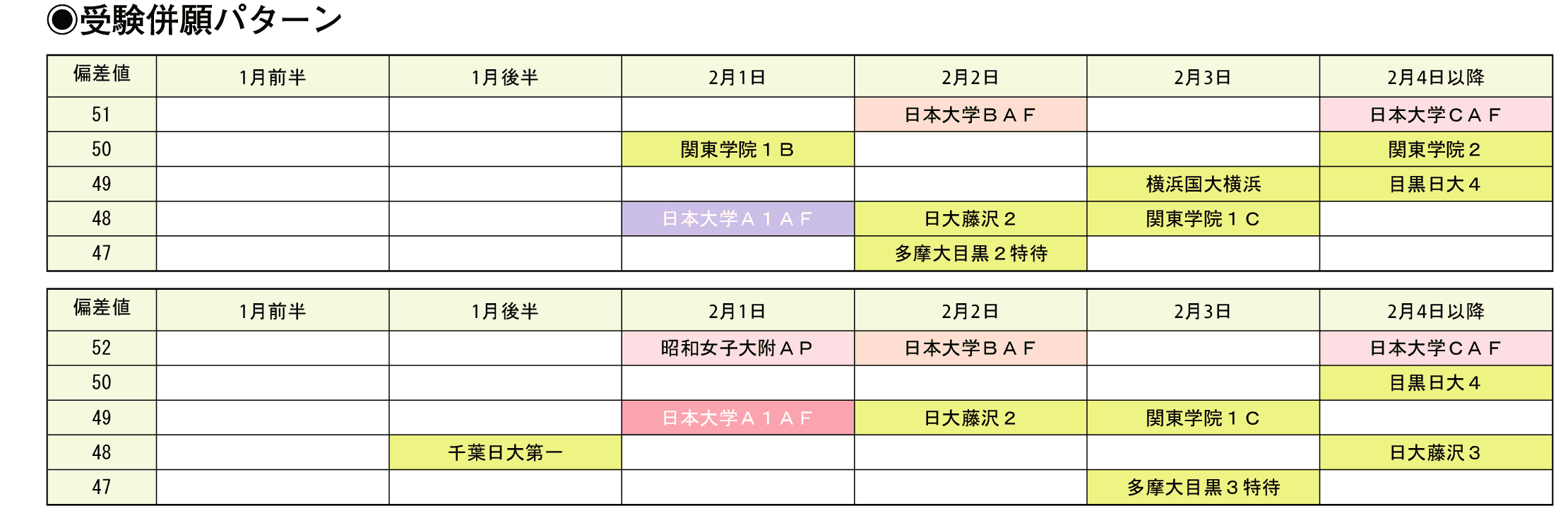 受験併願パターン